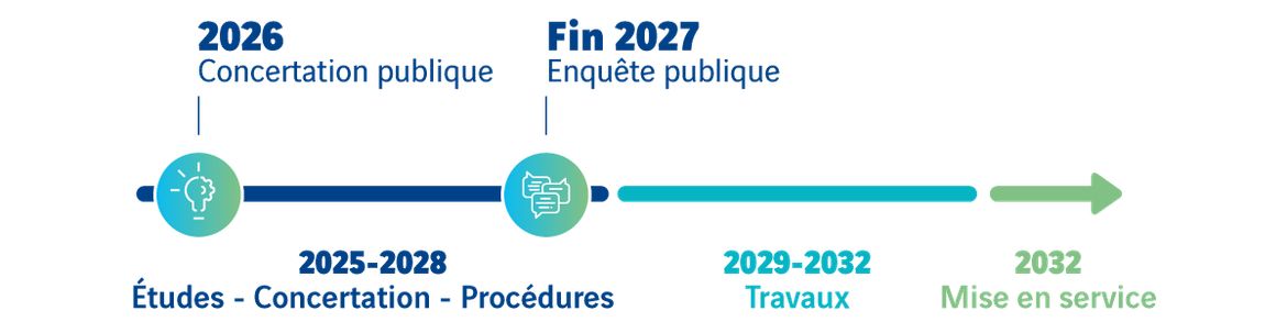 planning projet sorigny