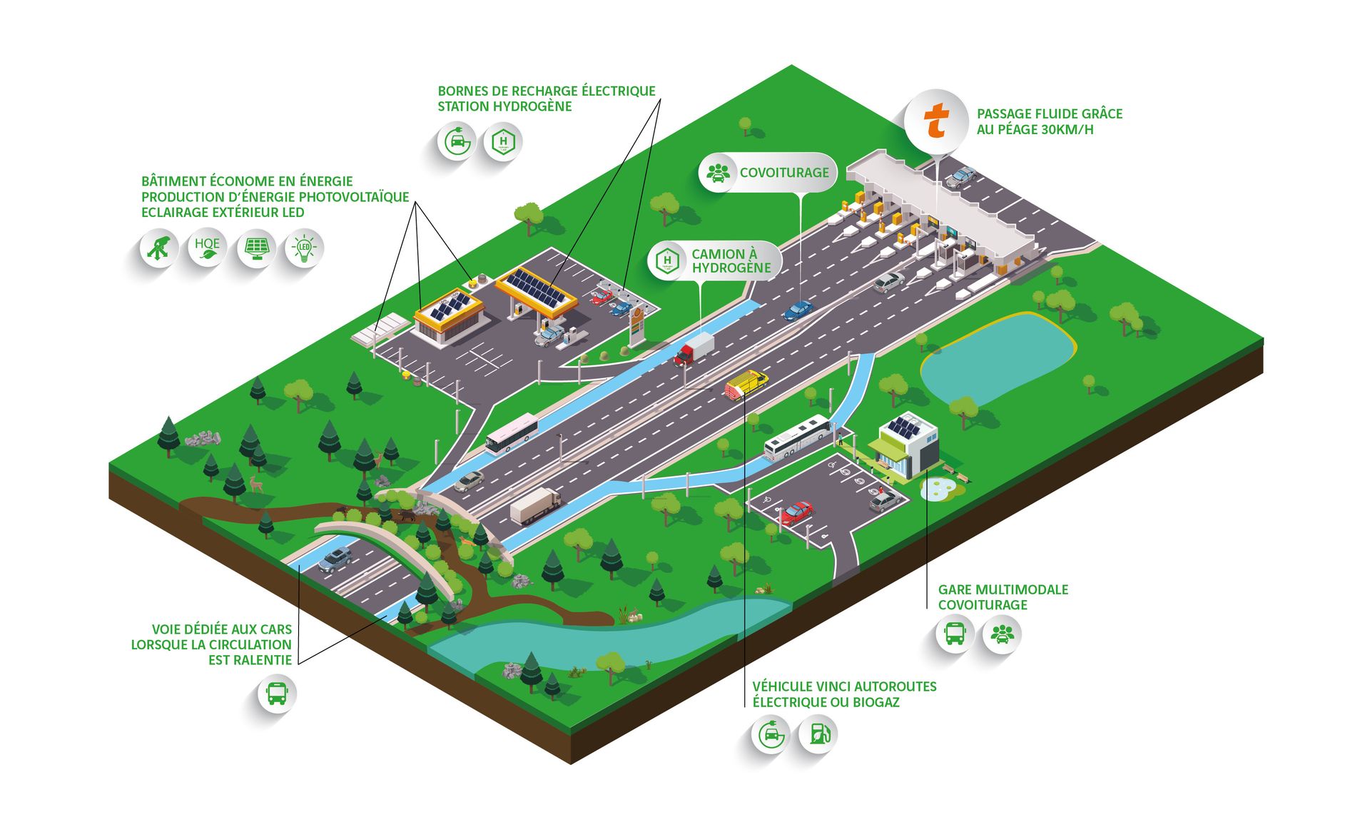 autoroute-bas-carbone-vinci-autoroutes