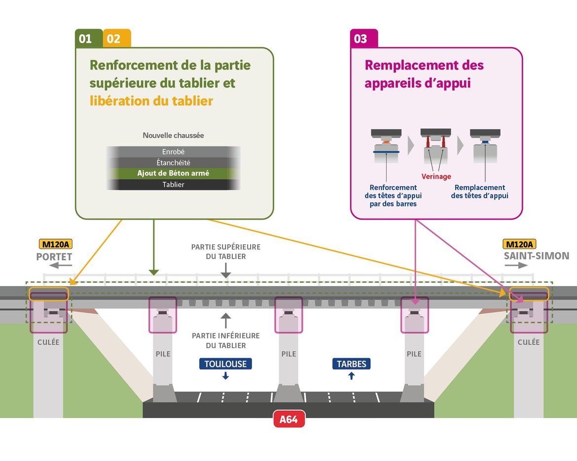 ouvrage_schema_vdef