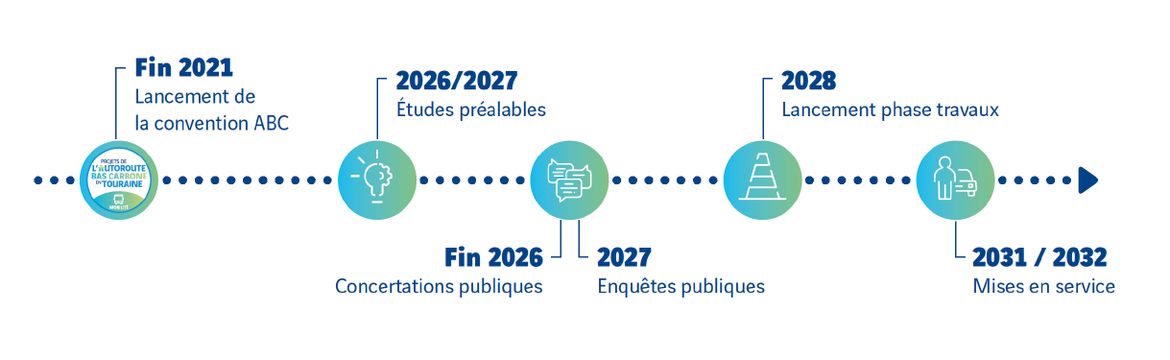 calendrier des projets autoroute bas carbone touraine 