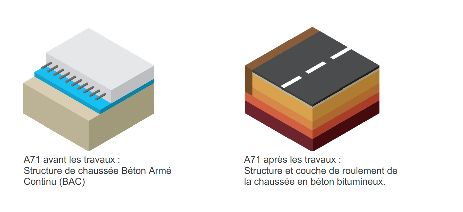 Chaussée_BAC_bitumineux
