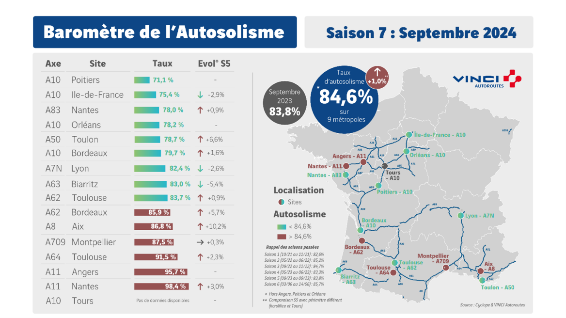 barometre-autosolisme-2025