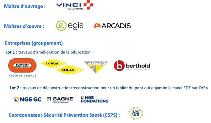 Bifurcation A7/A54-entreprises_du_chantier