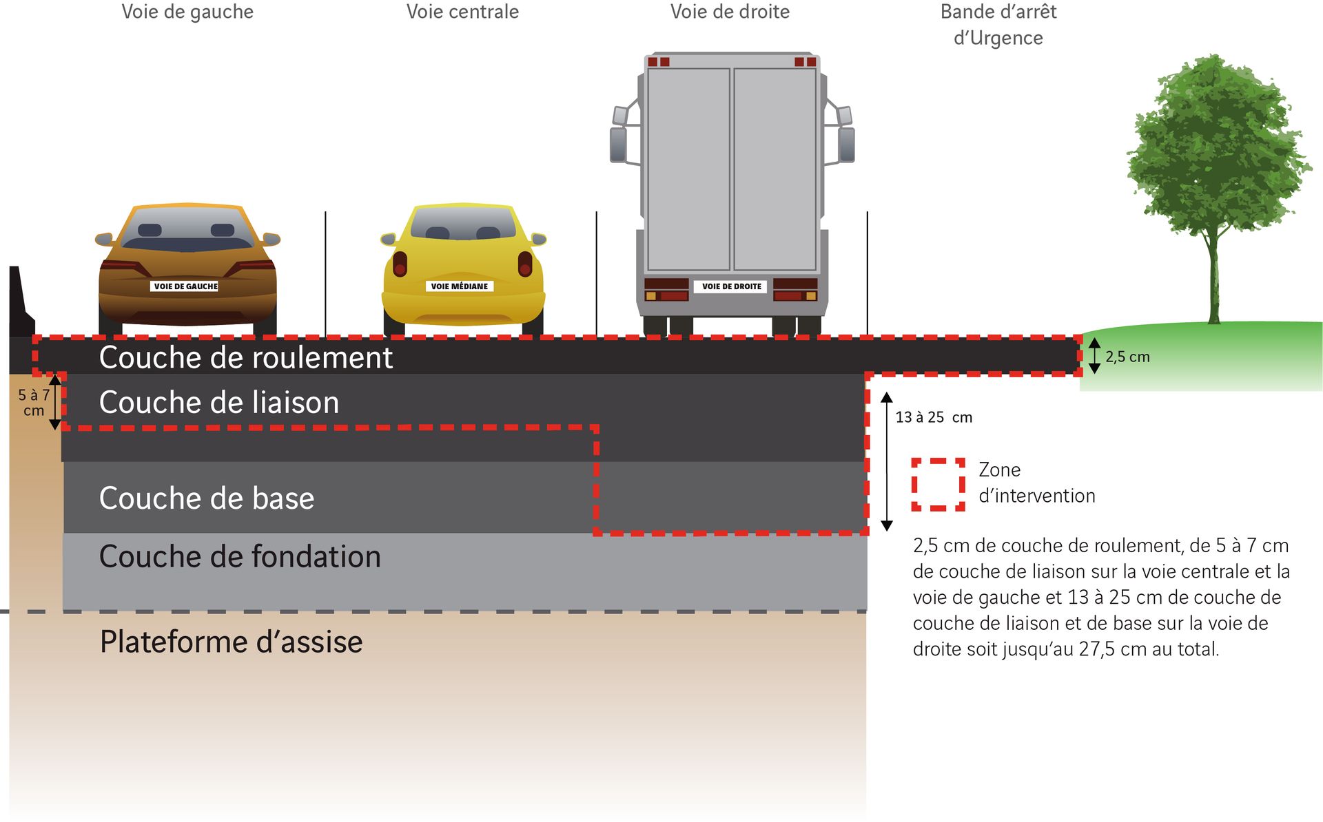 DOIE - A7 - St-Rambert_La Galaure_couches-chaussees