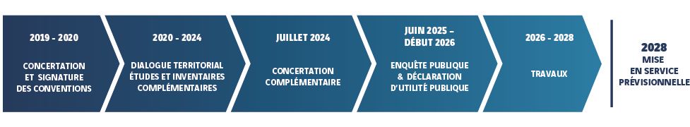 A8_A51_liaison_Gap_Lyon_calendrier