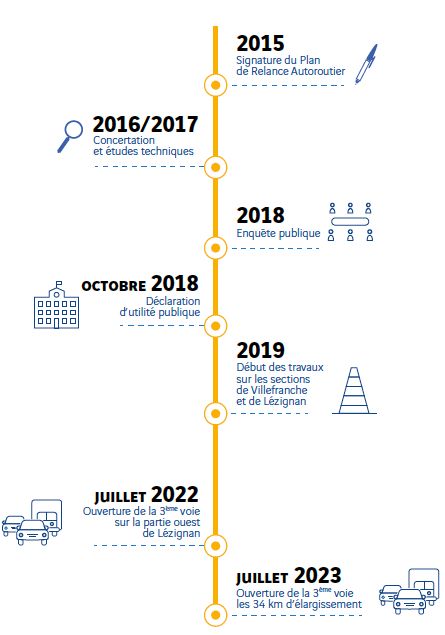 A61-phases des travaux