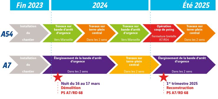 DOIE_BIFA7_A54_planning_travaux