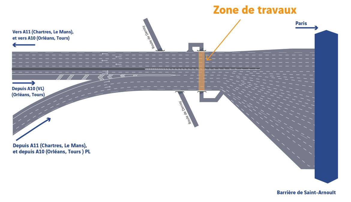 Schéma déviation Barrière de St-Arnoult
