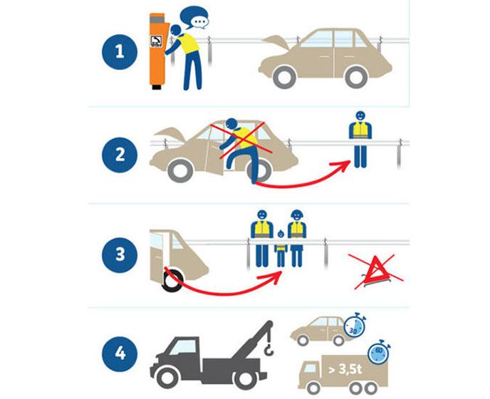 depannage-autoroute-mode-demploi