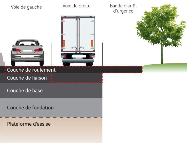 DOIE_BIFA7_A(54_renovation_couches_chaussee