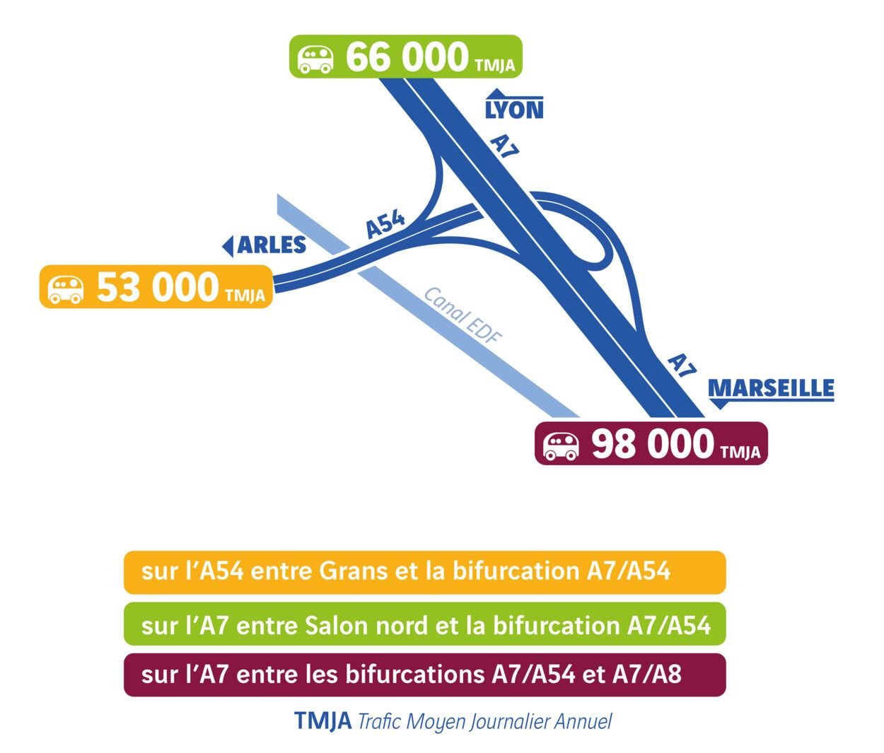 DOIE_BIFA7_A54_schema_trafic