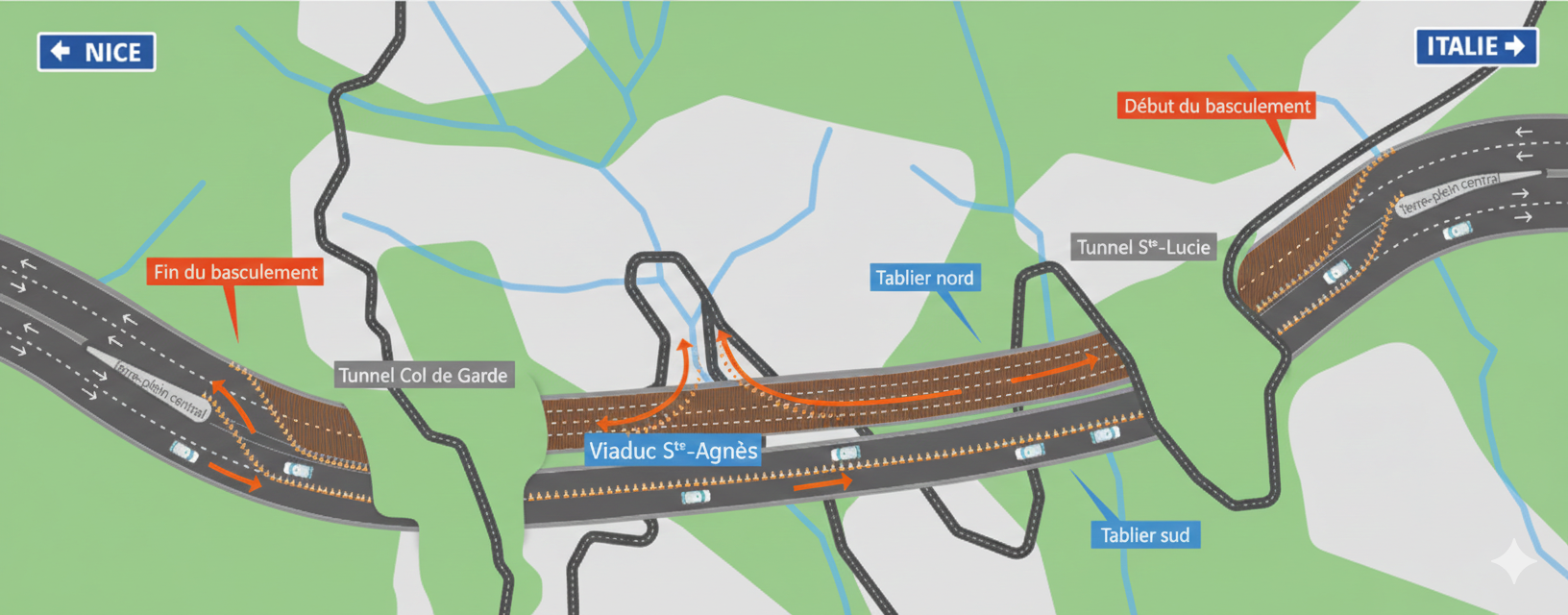 A8 - Infographie basculement circulation