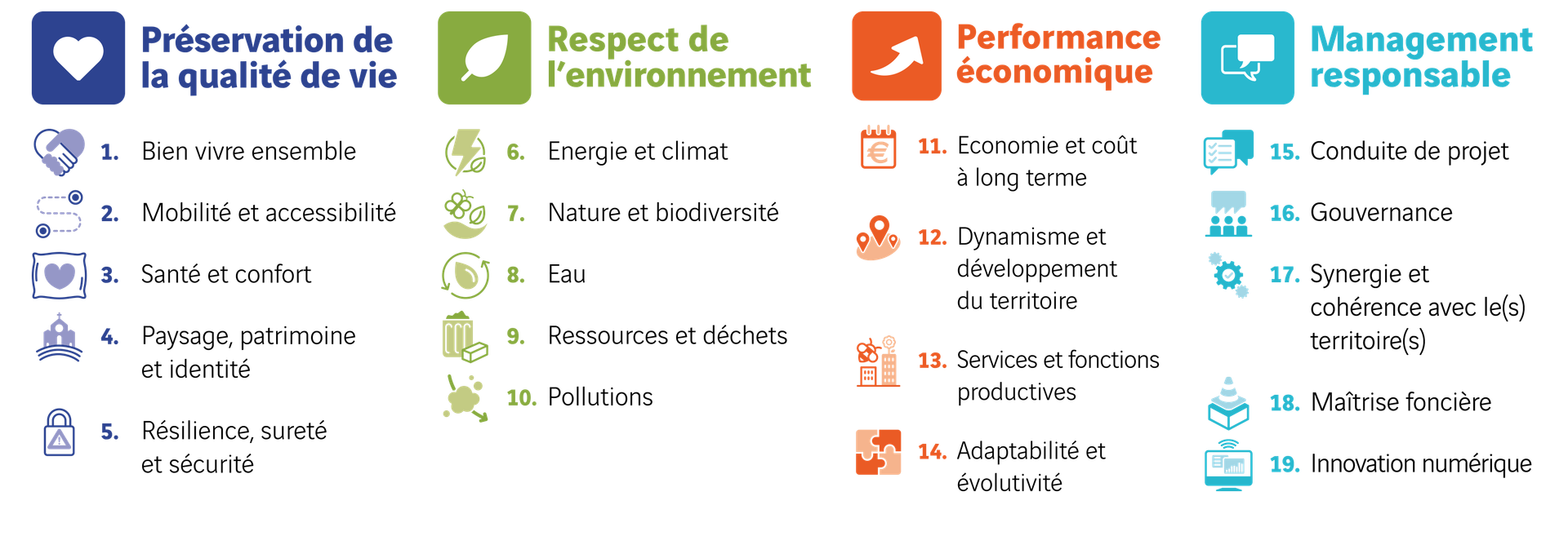 Coteaux-sur-Loire : engagements HQE infrastructures durables