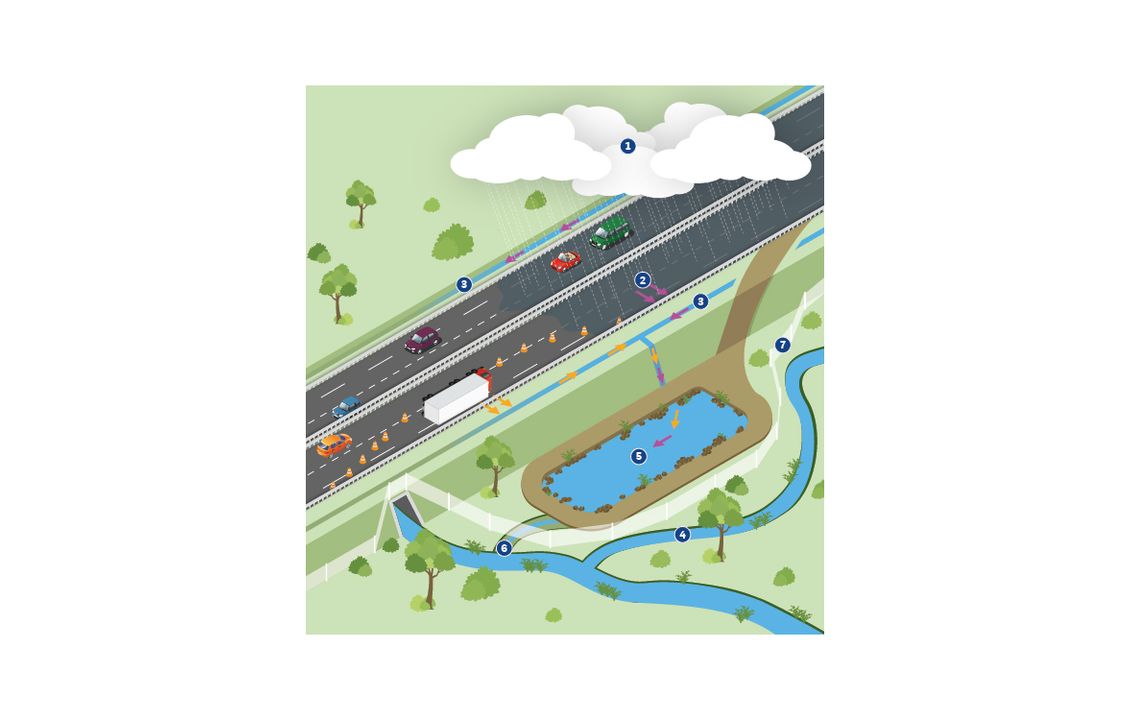A64-Schema-fonctionnement-bassin assainissement