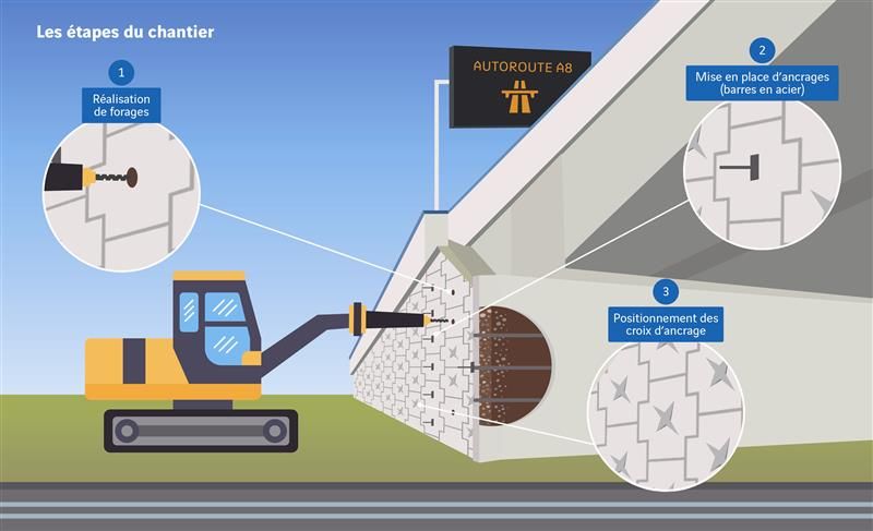 A8_Escota_Schéma étapes du chantier Cagnes-sur-Mer