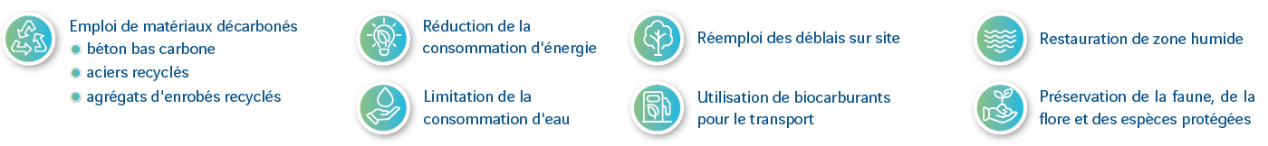Parc et échangeur Grand Ouest : réduction émissions de CO2