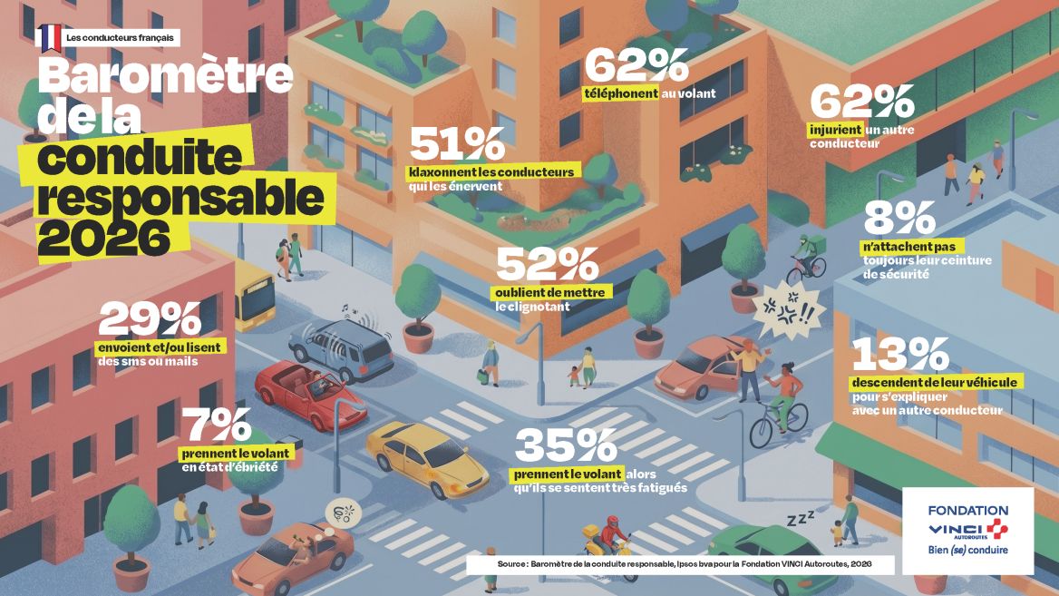 barometre-conduite-responsable-fondation-vinci-autoroutes-2026