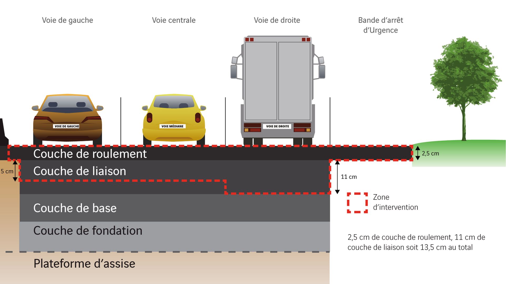 DOIE-A9-Rénovation-couches-Remoulins_Orange