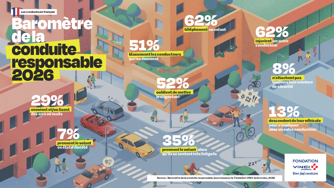 barometre-conduite-responsable-fondation-vinci-autoroutes-2026