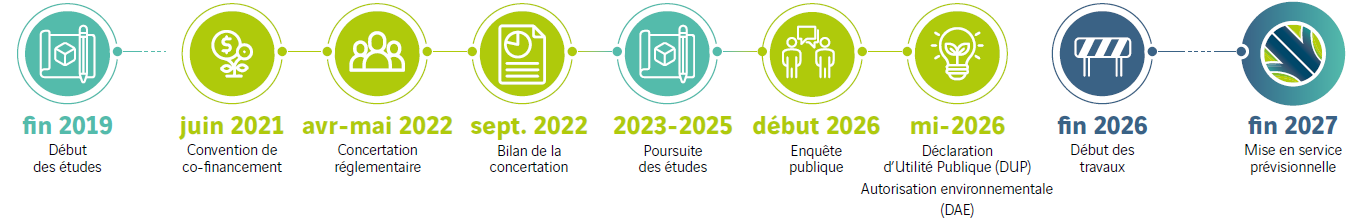 Calendrier du demi-diffuseur de Langeais Nord (A85)