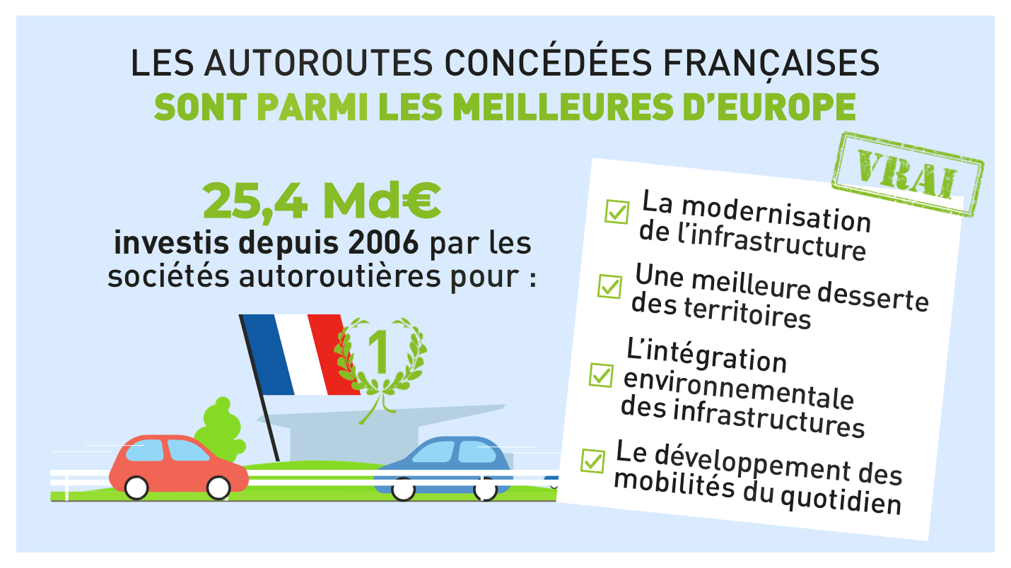 tarifs-peage-explications-autoroutes-concedees