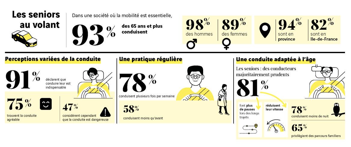 fondation-vinci-autoroutes-enquete-seniors