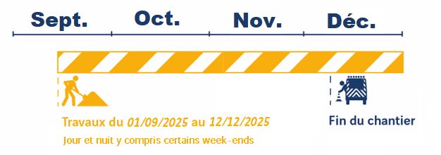 DOIE A9 chaussées Perpignan-nord Leucate calendrier