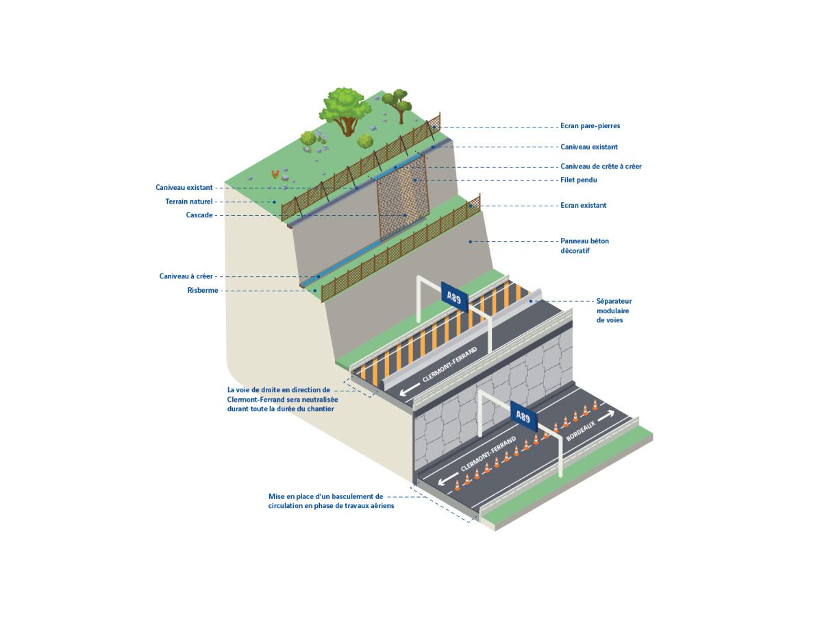 Plan de coupe des travaux de La Robertie