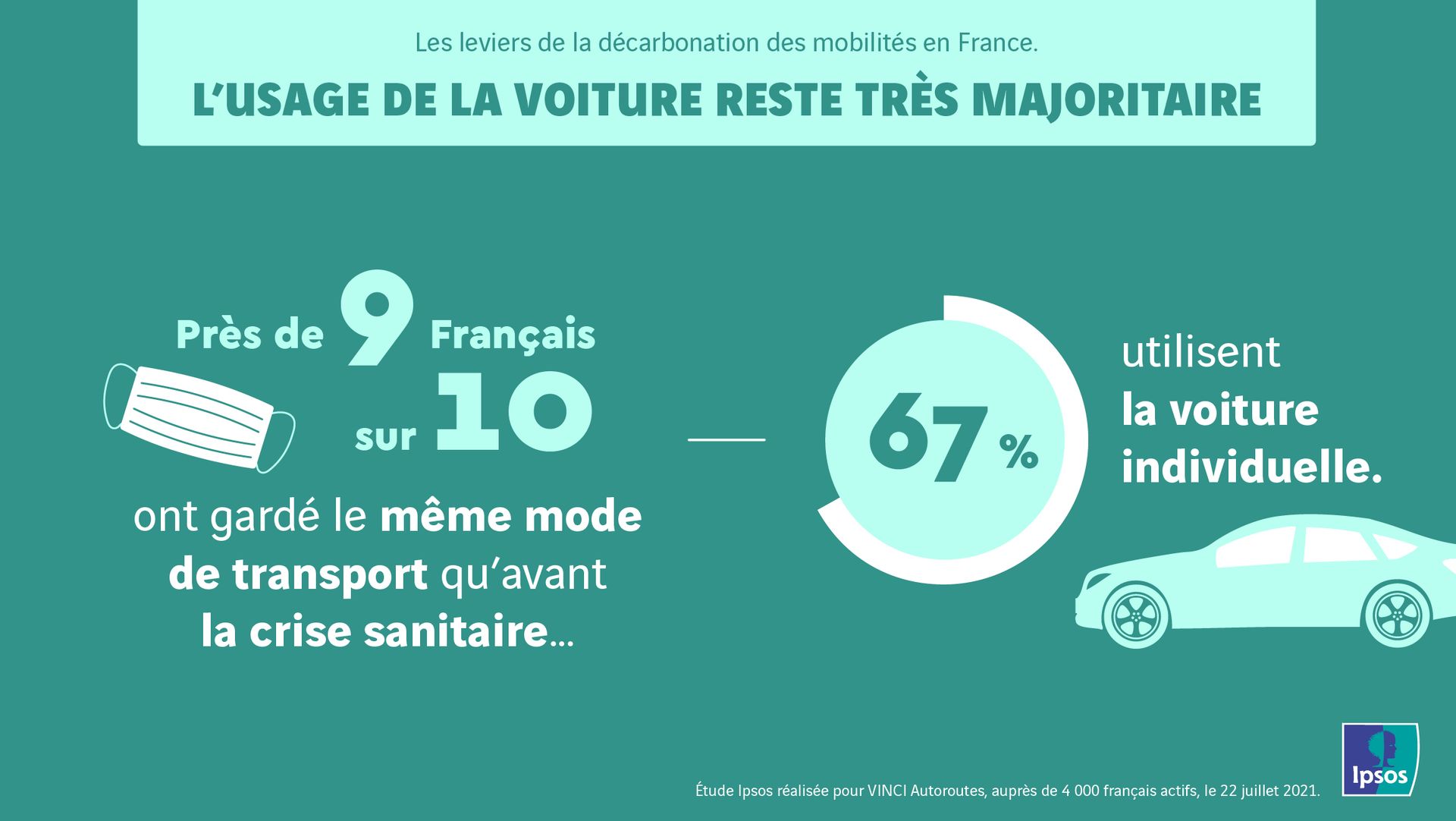 etude-ipsos-voiture-electrique