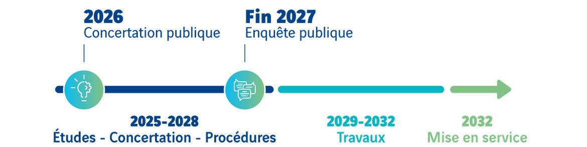 planning autoroute bas carbone tours centre 