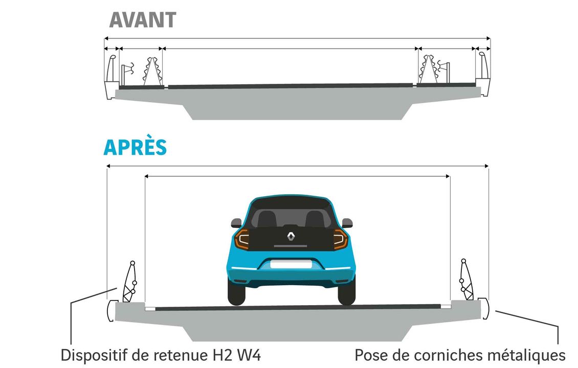 Visuel en coupe du remplacement des dispositifs de sécurité sur les ouvrages d'art de la bifurcation A8/A51