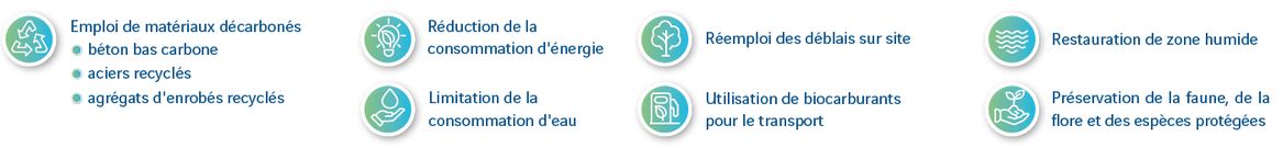 Parc et échangeur Grand Ouest : réduction émissions de CO2