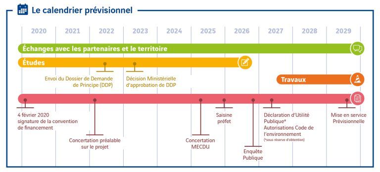 A64-calendrier prévisionnel travaux-échangeur Pau-Morlaas