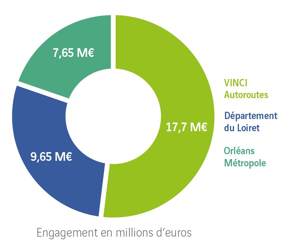 Diffuseur Saran_Gidy_infographie-repartition-cofinancement