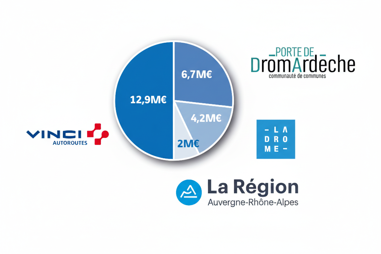 A7 Echangeur Drômardeche - camembert financeurs