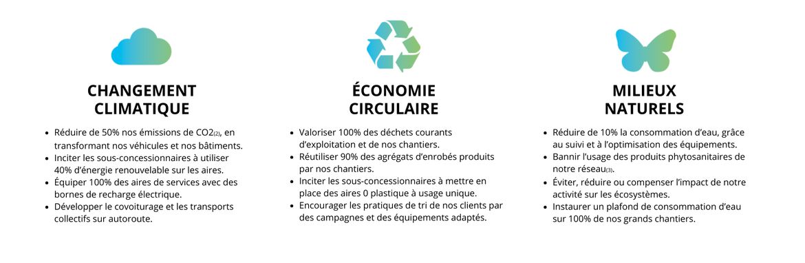 Engagement VINCI Autoroutes changement climatique