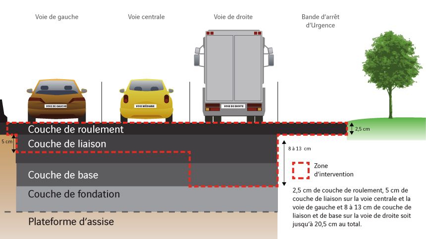 DOIE - A7 - Ternay_Vienne-Nord - renovation-couches