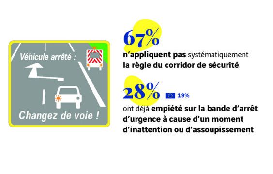 corridor-securite-barometre-fondation-vinci-autoroutes