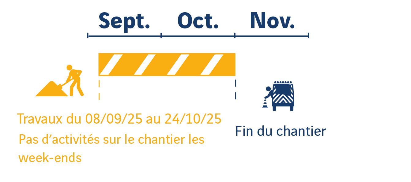 DOIE - A7 - Ternay_Vienne-Nord planning 1ere phase