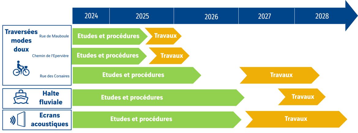DOIE-A7-planning_Valence_sept_2025