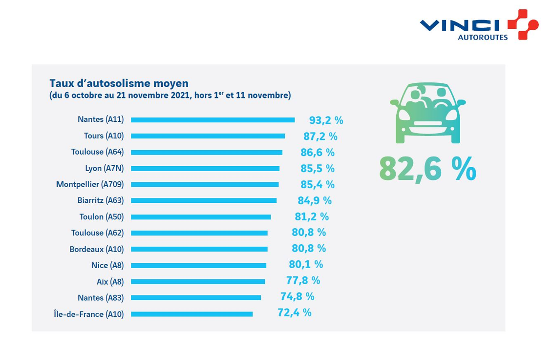 autosolisme_barometre_vinci_autoroutes