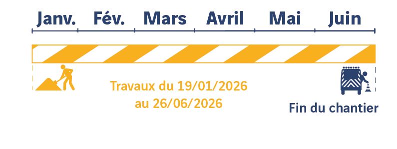 DOIE - A7 - calendrier travaux entre Orange et Avignon Nord
