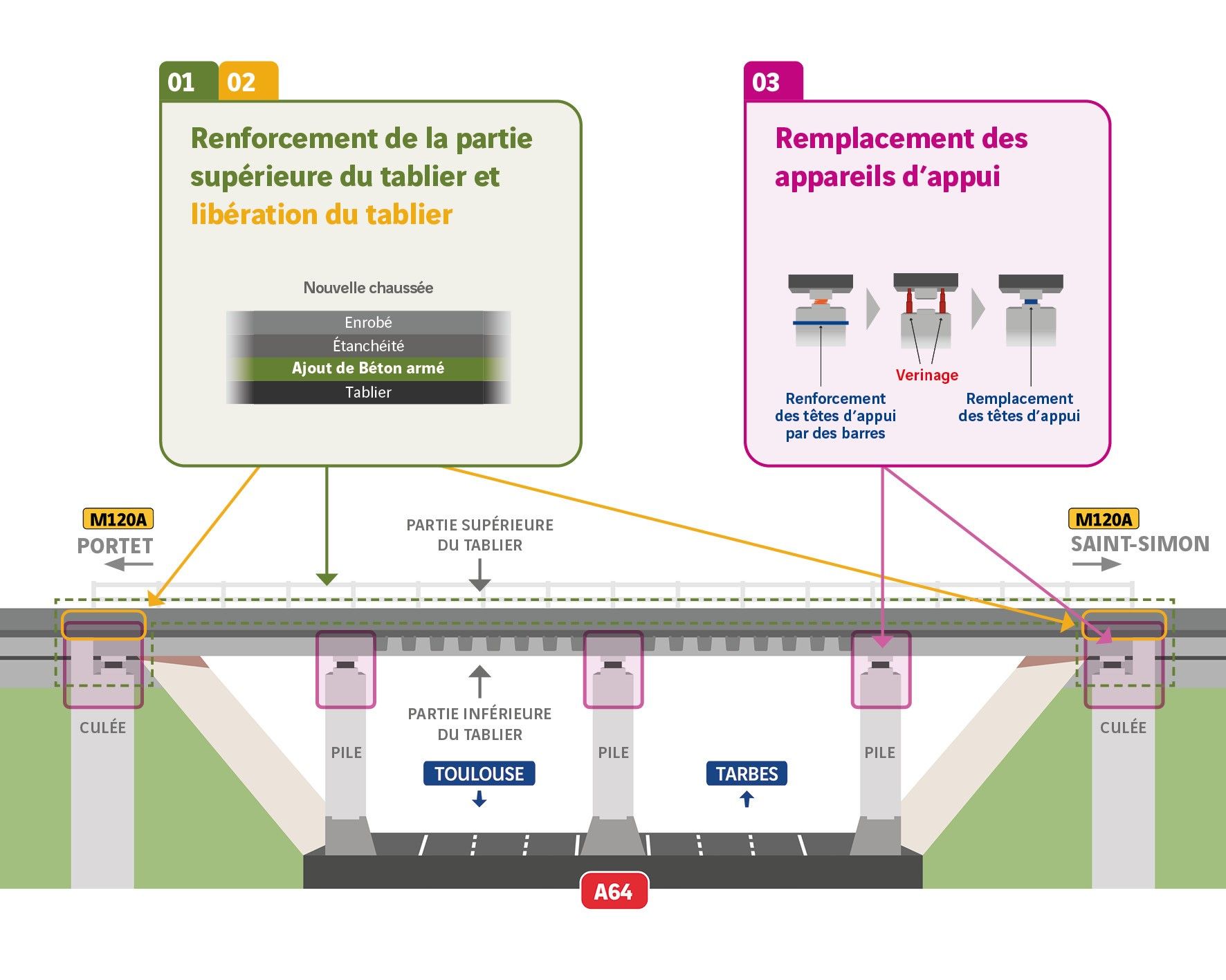 ouvrage_schema_vdef