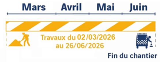 A9_DOIE calendrier rénovation des chaussées entre Gallargues et Baillargues