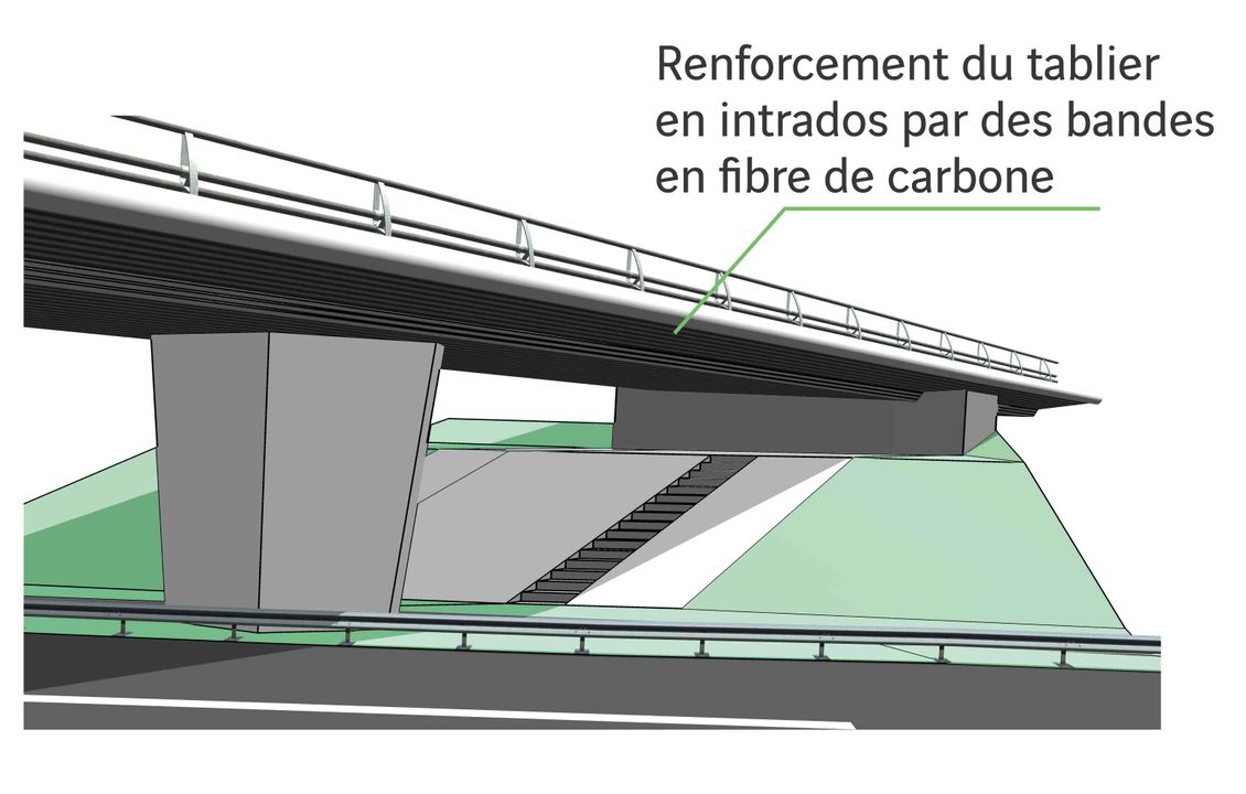 Visuel du tablier des ouvrages d'art sur A8/A51 pour le renforcement du tablier par des fibres de carbone