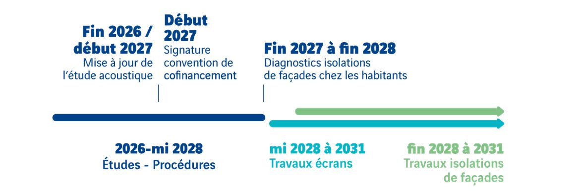 planning acoustique 