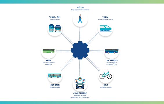 engrenage mobilité 