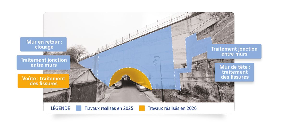 travaux voûte de St Gatien