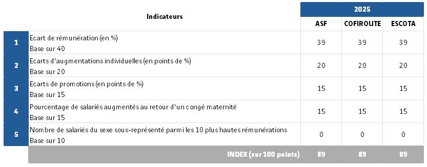 index égalité femme-homme-2025