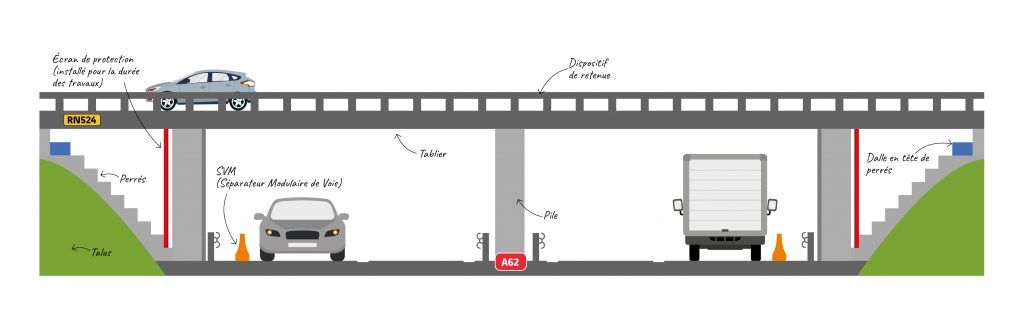 A62_Schéma d'un pont supérieur légendé